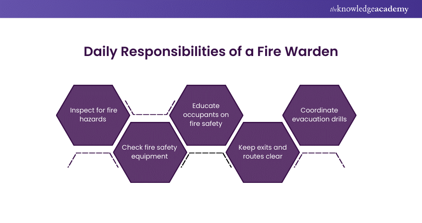Daily Responsibilities of a Fire Warden 