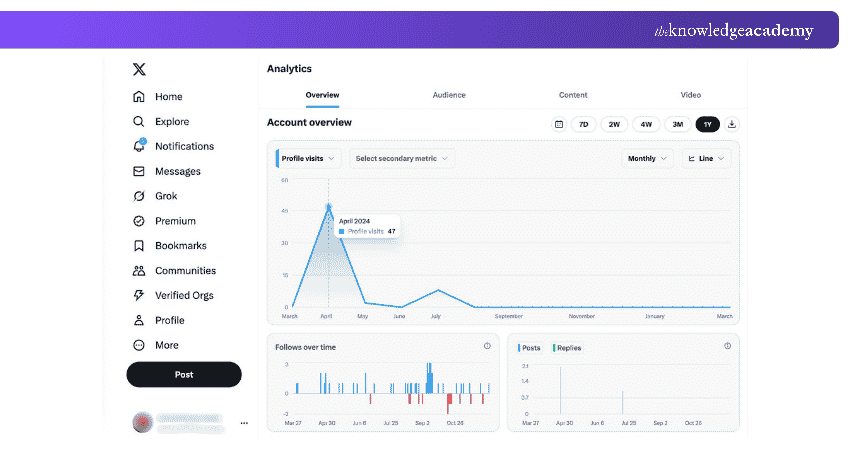 Hootsuite Dashboard Hootsuite Dashboard