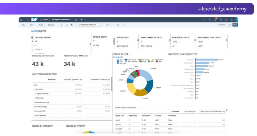 Dashboard of SAP Analytics Cloud