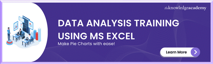 Data Analysis Training using MS Excel