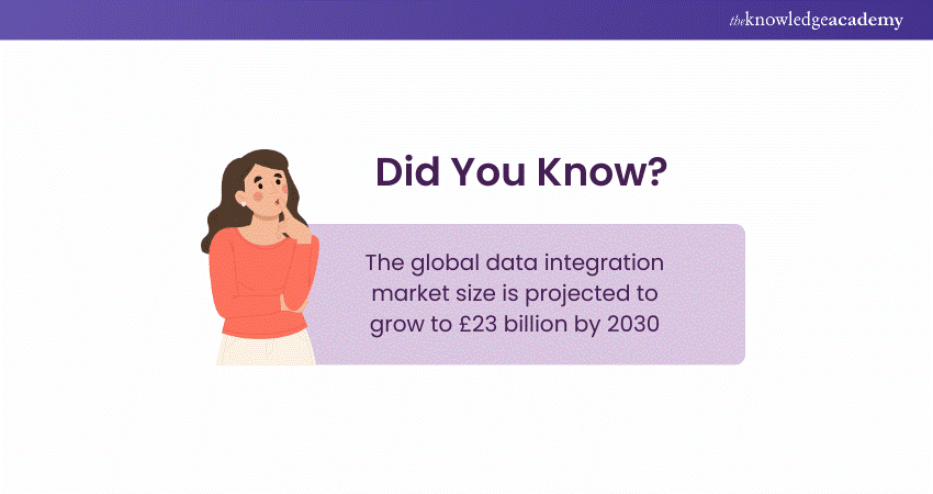 Data Integration Forecast