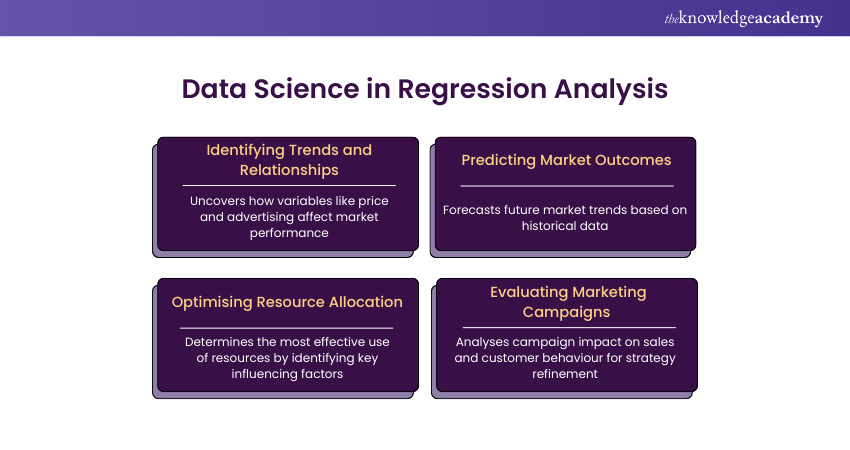 Data Science in Regression Analysis