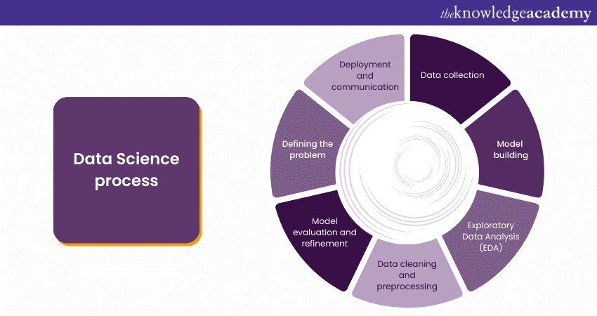 What is Data Science? It's Importance and Usage Explained
