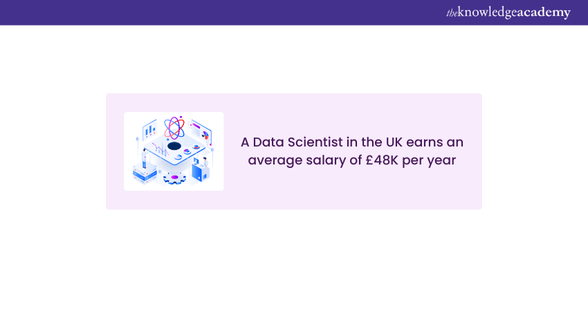 Data Scientist Salary