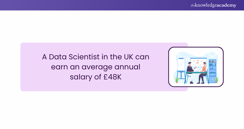 Data Scientist Salary