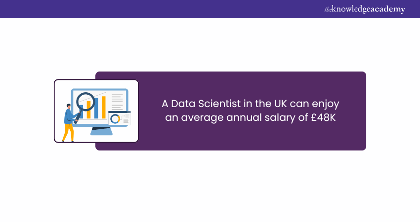 Data Scientist Salary Data Scientist Salary