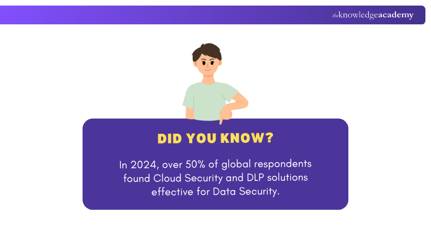 Data Security Statistics