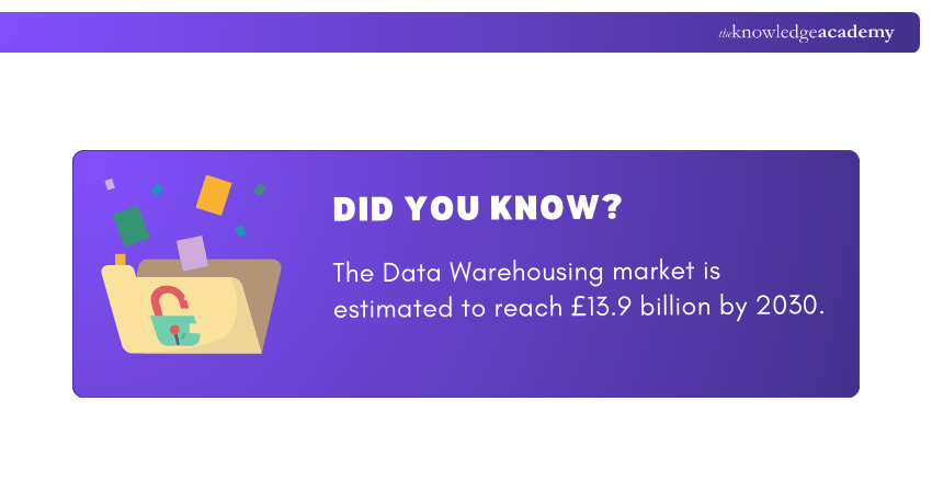 Data Warehousing Data Warehousing