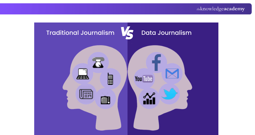 Data journalism Vs Traditional Journalism Comparison Data journalism Vs Traditional Journalism Comparison