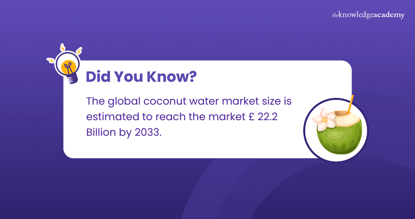 Data on Coconut water market