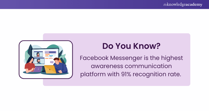 Data on Communication application Data on Communication application