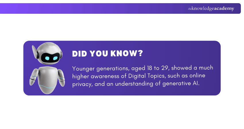 Data on Computer Literacy