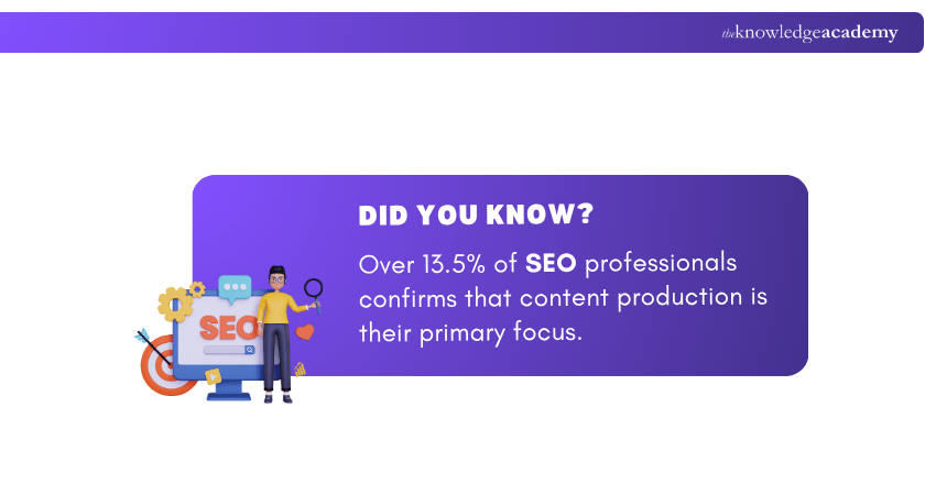 Data on Content Production