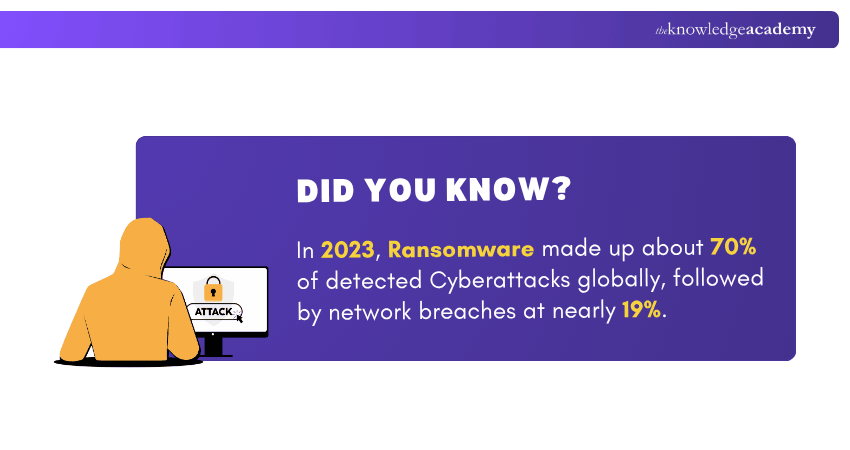 Data on Cyberattacks