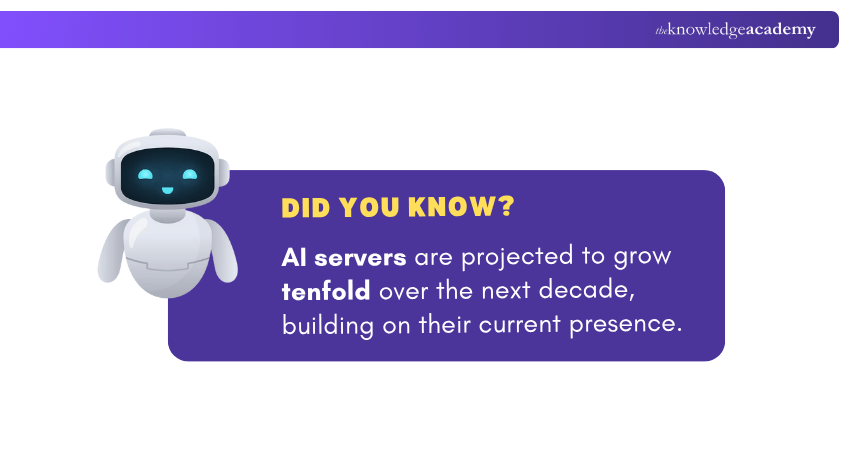 Data on Expansion of AI Servers
