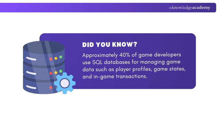 Data on Game Developers Using SQL Database
