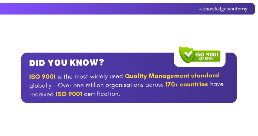 Data on ISO 9001