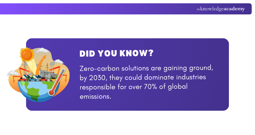 Data on Paris Climate Agreement