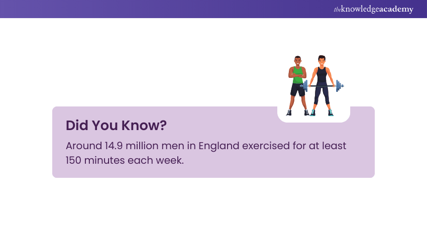 Data on Physical Exercise