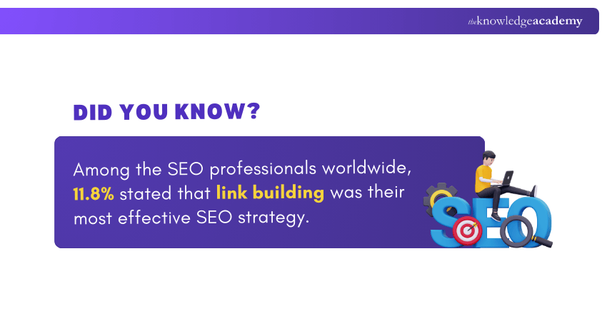 Data on SEO ranking Data on SEO ranking
