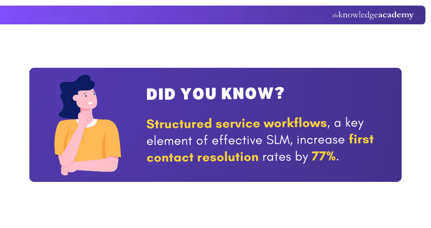 Data on SLM