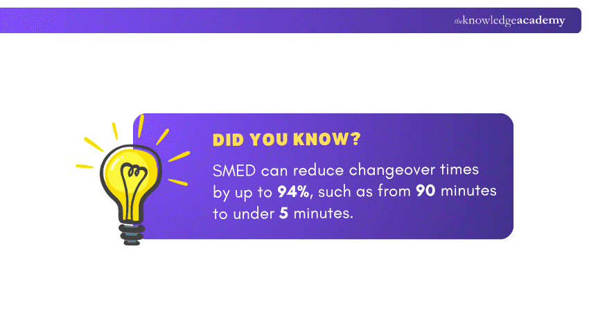 Data on SMED