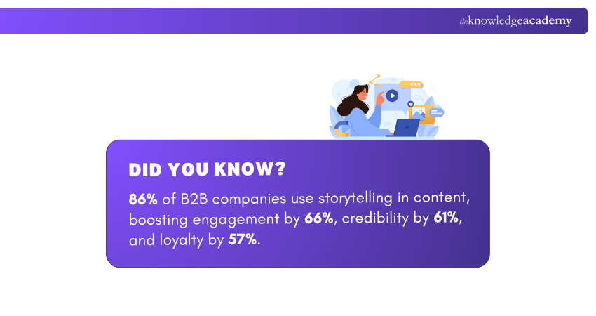 Data on Storytelling in a Content