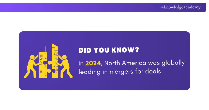 Data on global leader for merger Data on global leader for merger