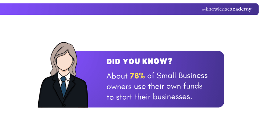 Data on Small Business