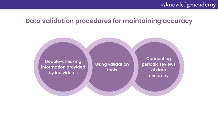 Data validation procedures for accuracy