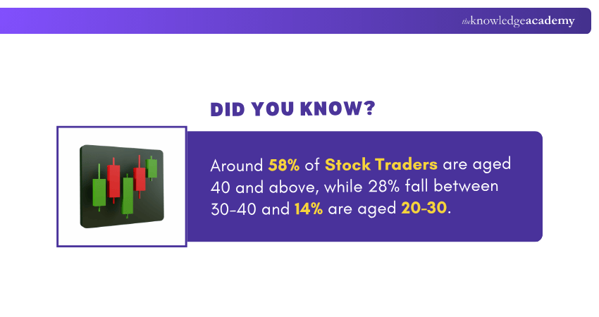 Day Trading Statistic