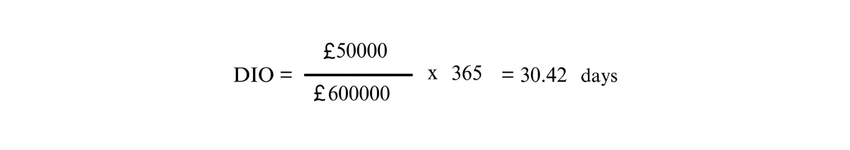 What Is the Cash Conversion Cycle CCC: Formula and Stages