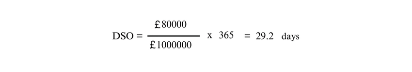 What Is the Cash Conversion Cycle CCC: Formula and Stages