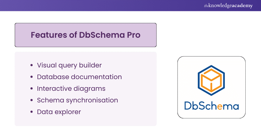 DbSchema Pro 