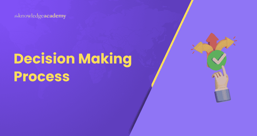 Decision Making Process Decision Making Process