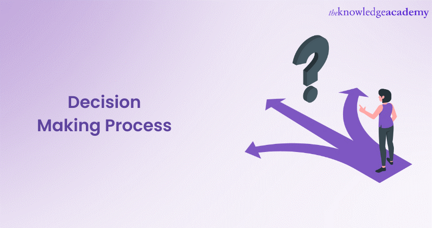 Decision Making Process: A Step-by-step-guide 