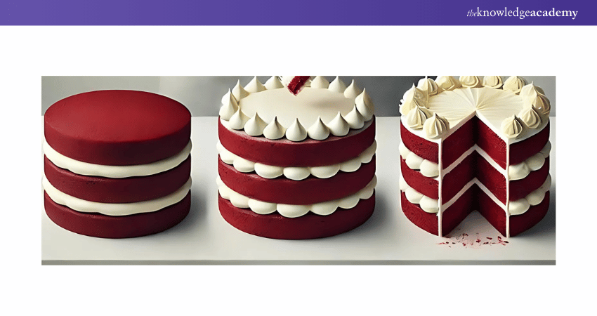 Decorate the Cake Decorate the Cake
