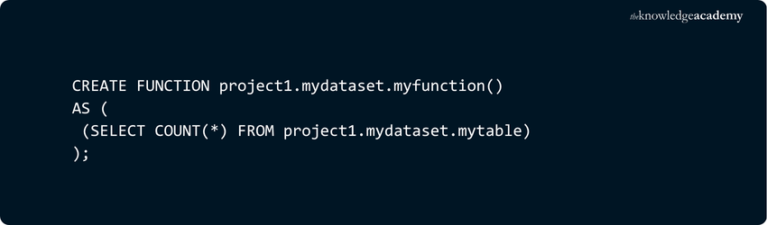 Default Project in SQL Expressions Default Project in SQL Expressions