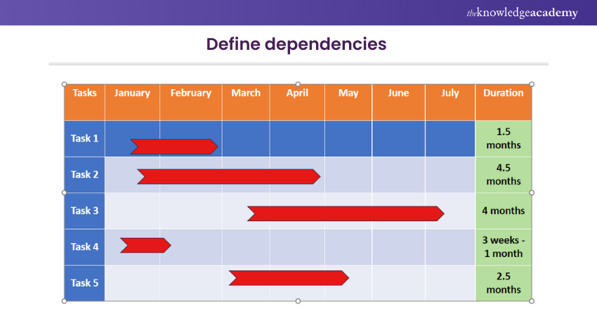 Define dependencies 