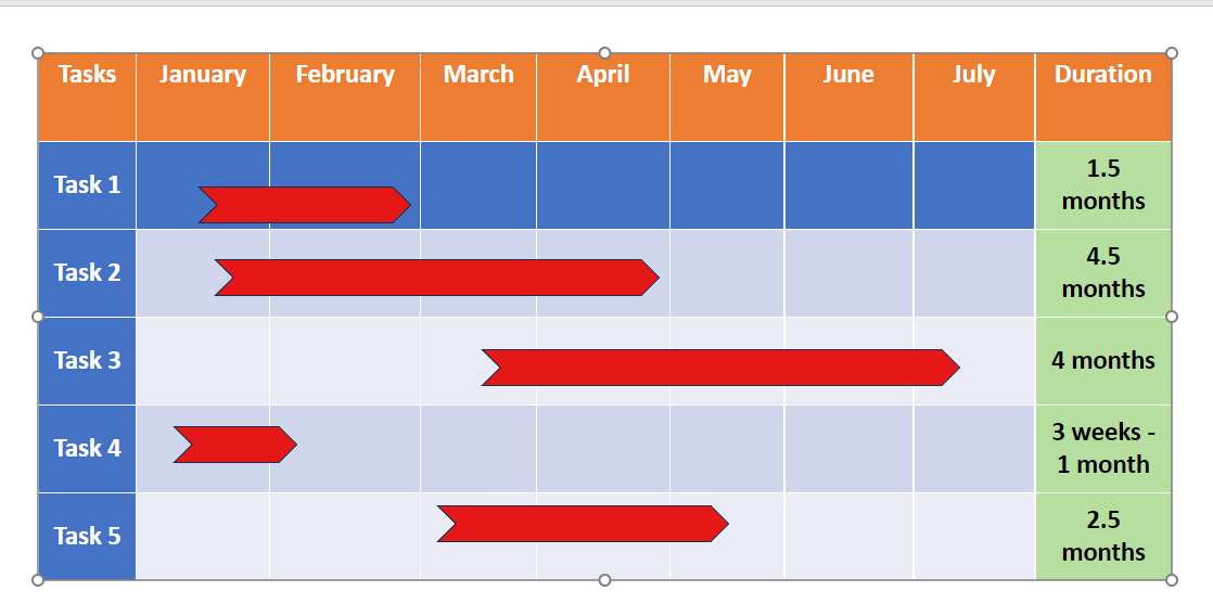 Gantt Chart in PowerPoint: What it is, and How to Make It
