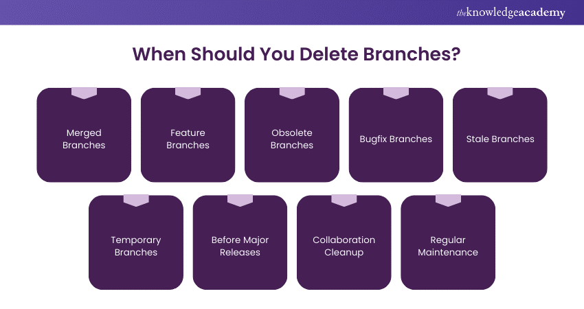 Deleting Branches in GIT