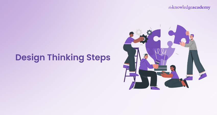 Design Thinking Steps: Explained