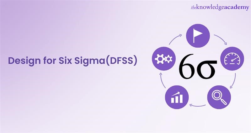 Design for Six Sigma (DFSS)