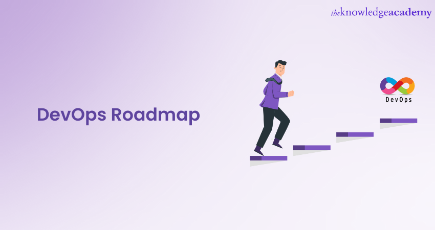 DevOps Roadmap