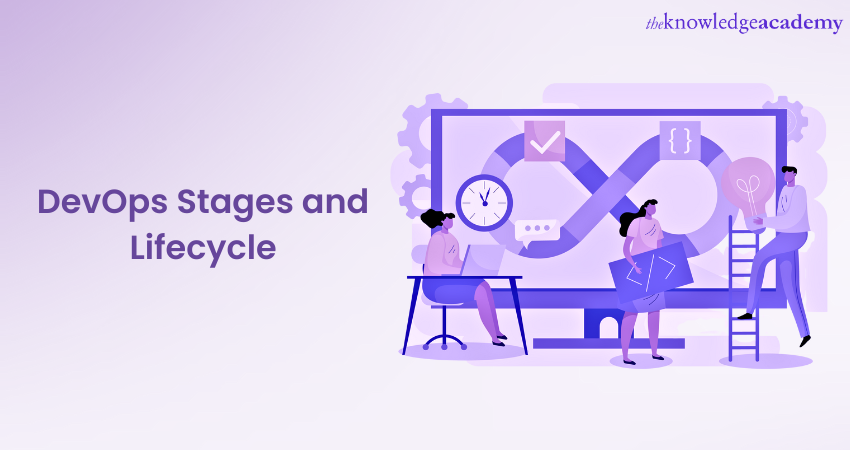 DevOps Stages and Lifecycle