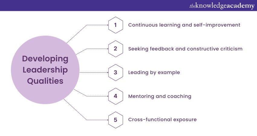Developing Leadership Qualities