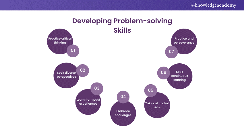 Developing Problem-solving Skills