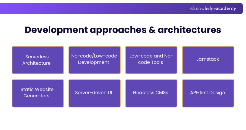 Development approaches & architectures Development approaches & architectures