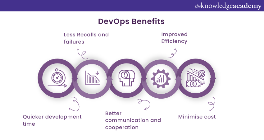 Deveop Benefits