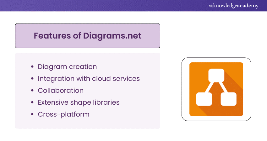 Diagrams.net 